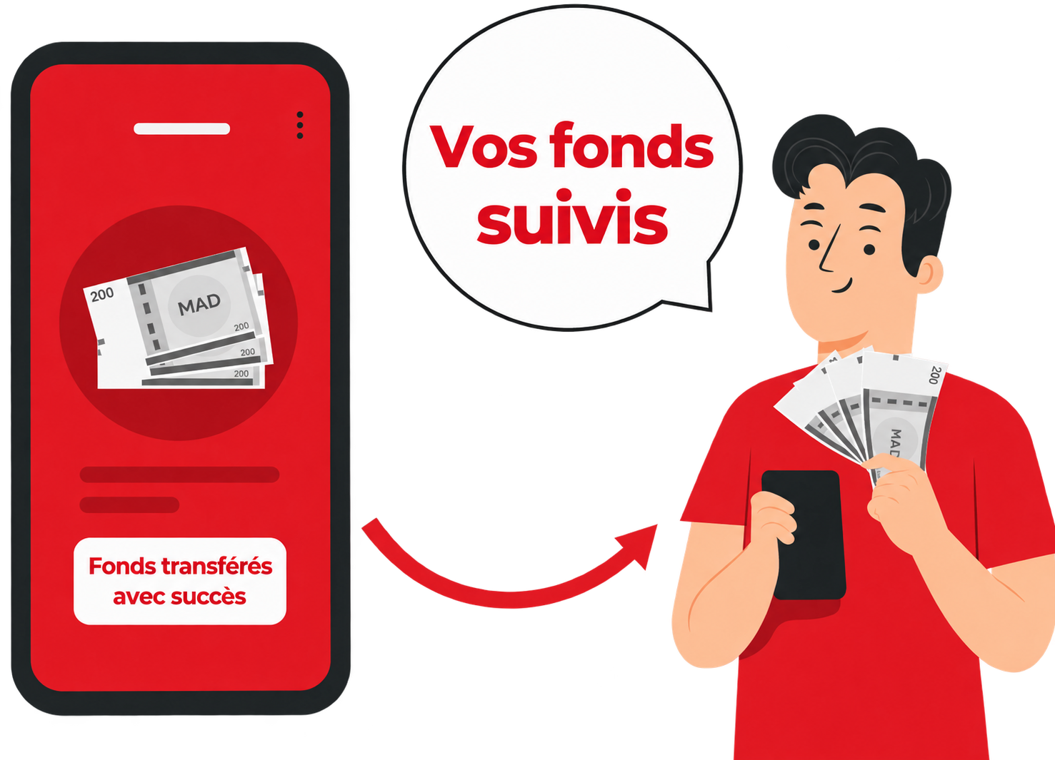 Illustration du versement des encaissements vers un compte bancaire